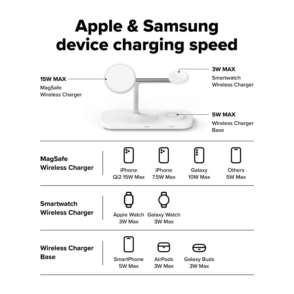 Ringke 3-i-1 Qi2 Magnetisk Trådløs Oplader - MagSafe Kompatibel - Hvid
